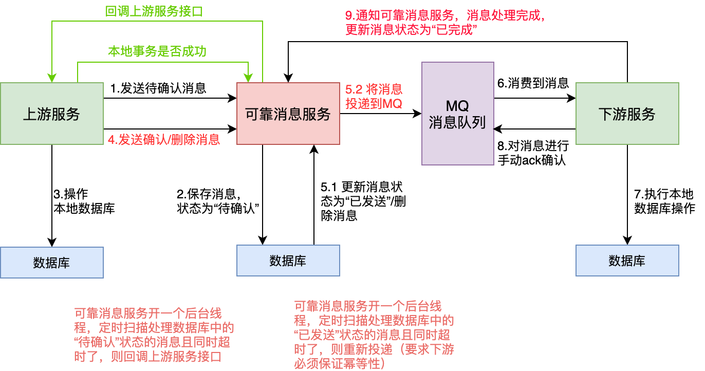 mq-1